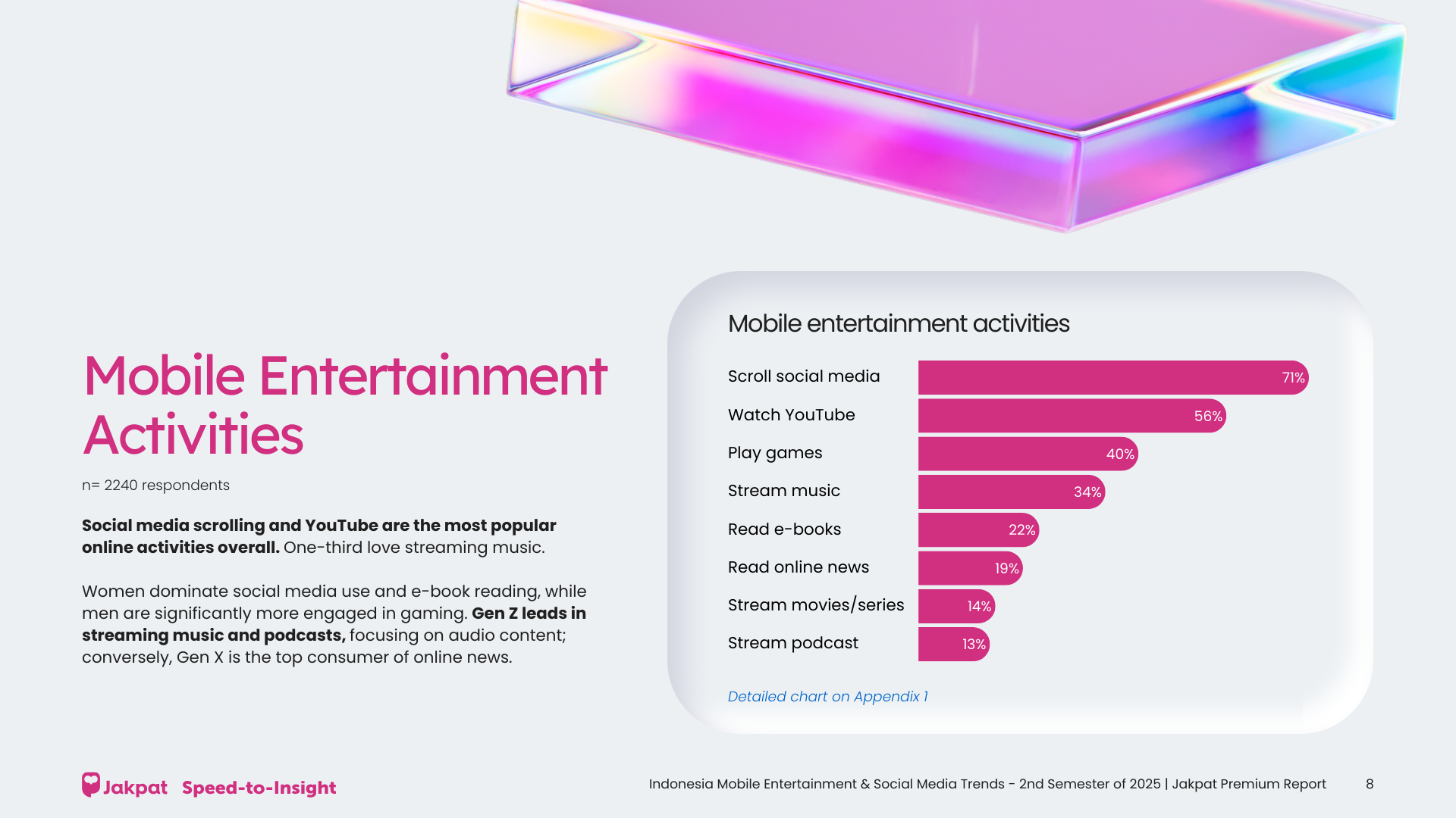 Minat Baca Gen Z Lebih Tinggi Dibanding Milenial dan Gen X